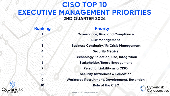 Executive management priorities: Shaping strategy and leadership
