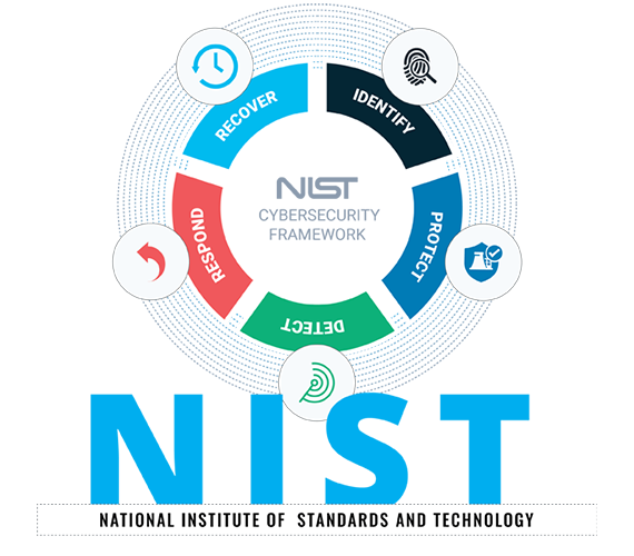 nist-csf